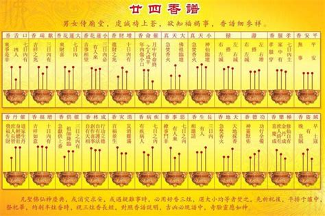 香長短的意義|習俗百科／香的長短不一樣！祭神、拜祖先有區別